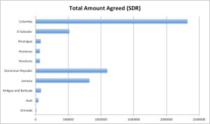IMF Loans.jpg IMF Loans